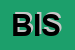 Logo di BALBONI INOX SNC