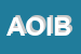 Logo di ANTICA OSTERIA IL BOTTEGONE DI HABIB SHENOUDA OUSAMA