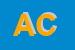 Logo di AIMAG CONSORZIO