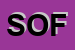 Logo di SOFIL SRL