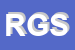 Logo di RECA GROUP SRL