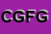 Logo di CONFEZIONI GAO FENG DI GAO FENG e C SDF ABBREVIABILE IN CONFEZIONI GAO FENG SDF