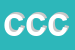 Logo di COBOCO CORUMANA CONSORTIUM