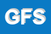 Logo di GIO FASHION SAS