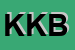 Logo di KEN KEN BOUTIQUE