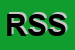 Logo di RAM SERVICE -SRL