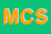 Logo di MBC CONSULTING SRL