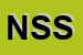 Logo di NEWCAST SERVICES SRL