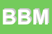 Logo di BM DI BALLUGA MANUELA