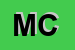 Logo di MODEN CANALI SNC