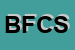 Logo di BALLESTRI FERNANDO e C SNC