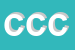 Logo di CIRCOLO CENTRALE CASTELFRANCO