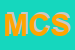 Logo di MENOZZI e C SNC