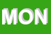 Logo di MONYLISA