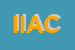 Logo di INALCA INDUSTRIA ALIMENTARE CARNI SPA