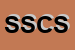Logo di SEC SOCIETA-EDILE CONCORDIESE SRL