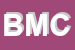 Logo di BMC SNC