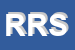 Logo di RISING RICERCA SRL
