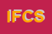 Logo di INTERNATIONAL FLOORING CONCEPTS SRL