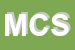 Logo di MEC CONTROL SRL