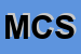 Logo di MEC CONTROL SRL