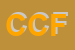 Logo di CAAF CISL FORMIGINE