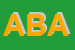 Logo di ABATI