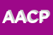 Logo di ACP ADVANCED CHEMICAL PROGRAMS SRL