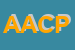 Logo di ACP ADVANCED CHEMICAL PROGRAMS SRL