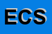 Logo di EURO COPERTURE SRL