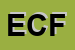 Logo di EDICOLA COSTI FERRUCCIO