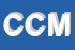 Logo di COMPUTER CLUB MEDOLLA