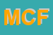 Logo di MALAGUTI CESARE e FIGLI (SRL)