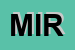 Logo di MIRA SRL