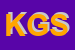Logo di KBP GROUP SRL