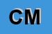 Logo di CONFEZIONI MBM