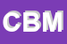 Logo di CBM SPA