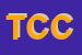 Logo di TECNOTEST DI CUOGHI E CSNC
