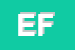 Logo di EDIL -FUTURA
