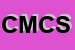 Logo di CB MOTOR CYCLES SNC