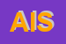 Logo di ARIES INTERNATIONAL SRL