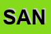 Logo di SANILAB (SRL)