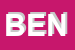 Logo di BENETTON