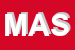 Logo di MASTEL SRL