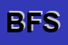 Logo di BEL FURS SRL