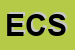 Logo di EOS CONSULTING SRL