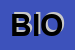 Logo di BIOKIM SNC