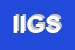 Logo di IGIS INTELLIGENCE GROUP SNC DI INNOCENTE ANTONIO E C