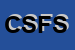 Logo di COOPSERVICE -SERVIZI DI FIDUCIA SCRL