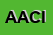 Logo di ACIMAC ASS COSTRUTTORI IT MACCHINE PER CERAMICA